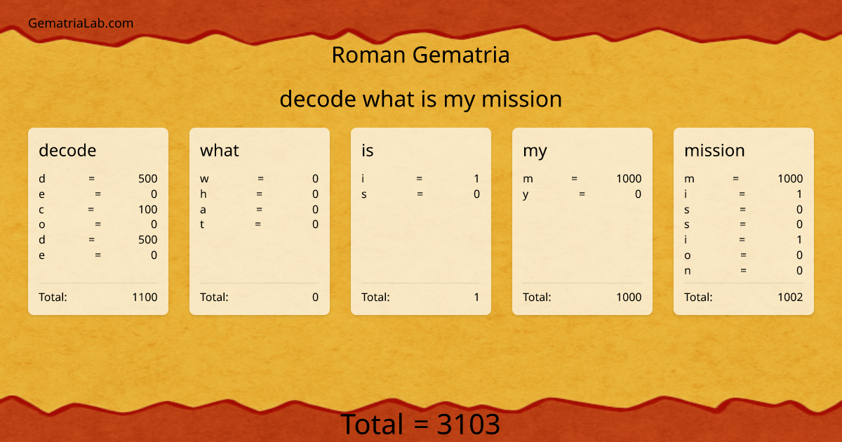 decode what is my mission in roman Gematria